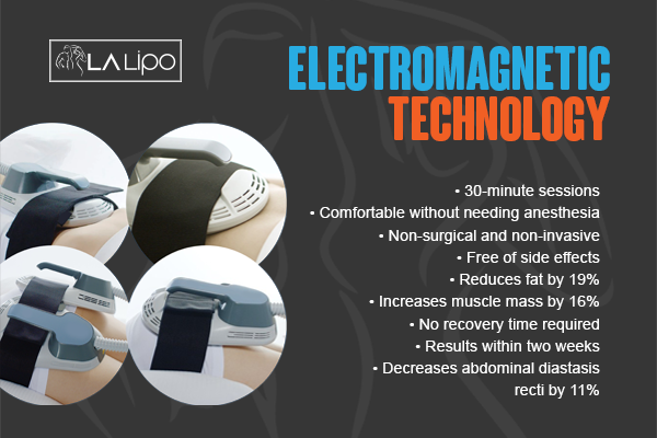 Benefits of LA-EMS Body Sculpting Treatment Bethnal Green